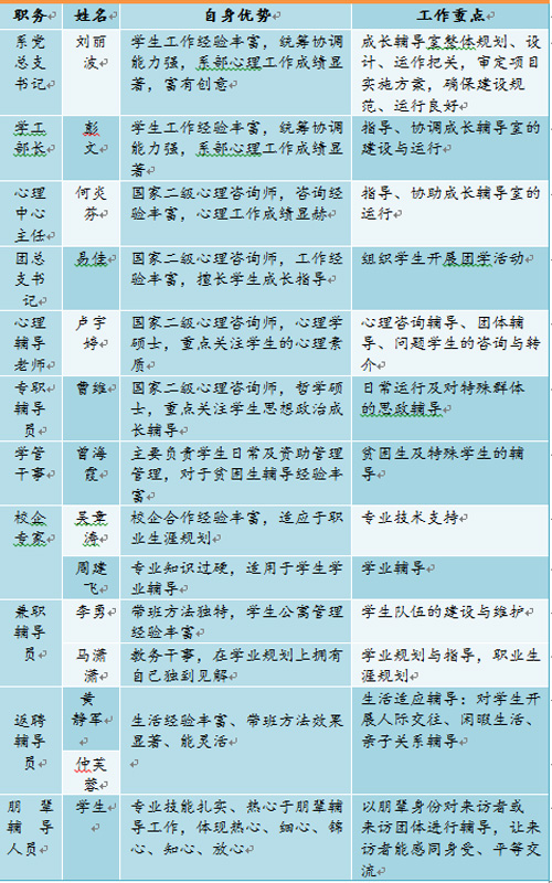 心语空间