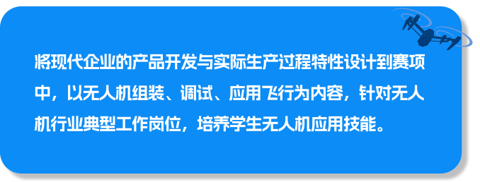 长沙航协无人机创新设计大赛介绍