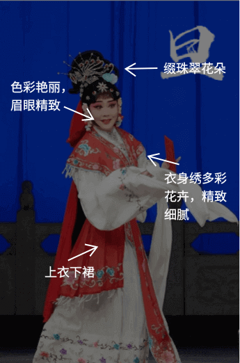 角色旦服饰解释