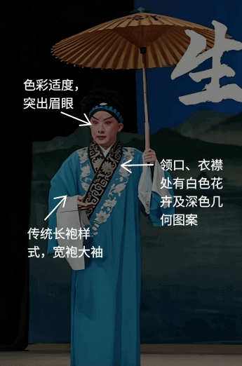 角色生服饰解释