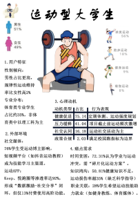 运动型大学生