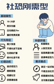 HTML6所有