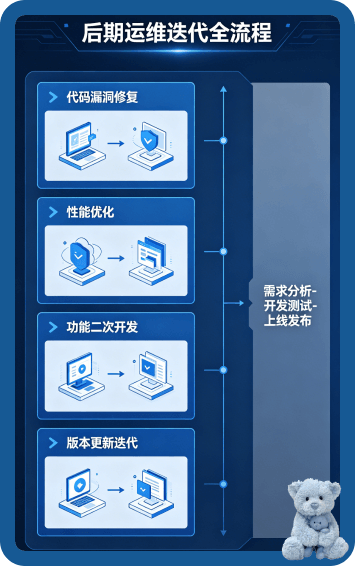 HTML6团队页面定制开发服务照片