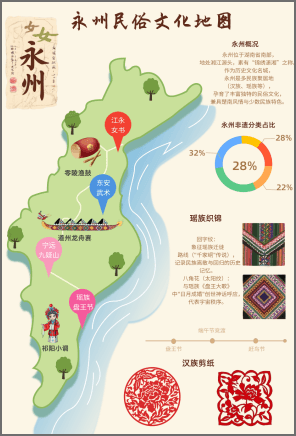 乘风破晓作品永州民宿文化地图