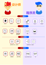 设计师与程序员的对比