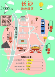 长沙特色建筑