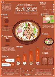 永州卤粉