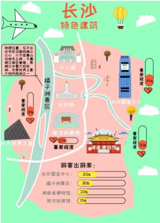 长沙特色建筑