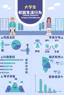 设计师与程序员的对比