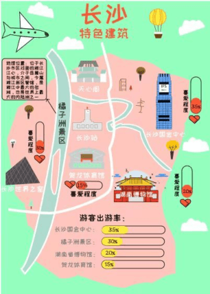 大学生校园生活行为调研