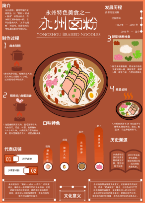 永州卤粉