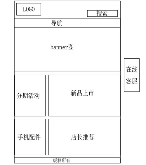 熊杰主页布局图1